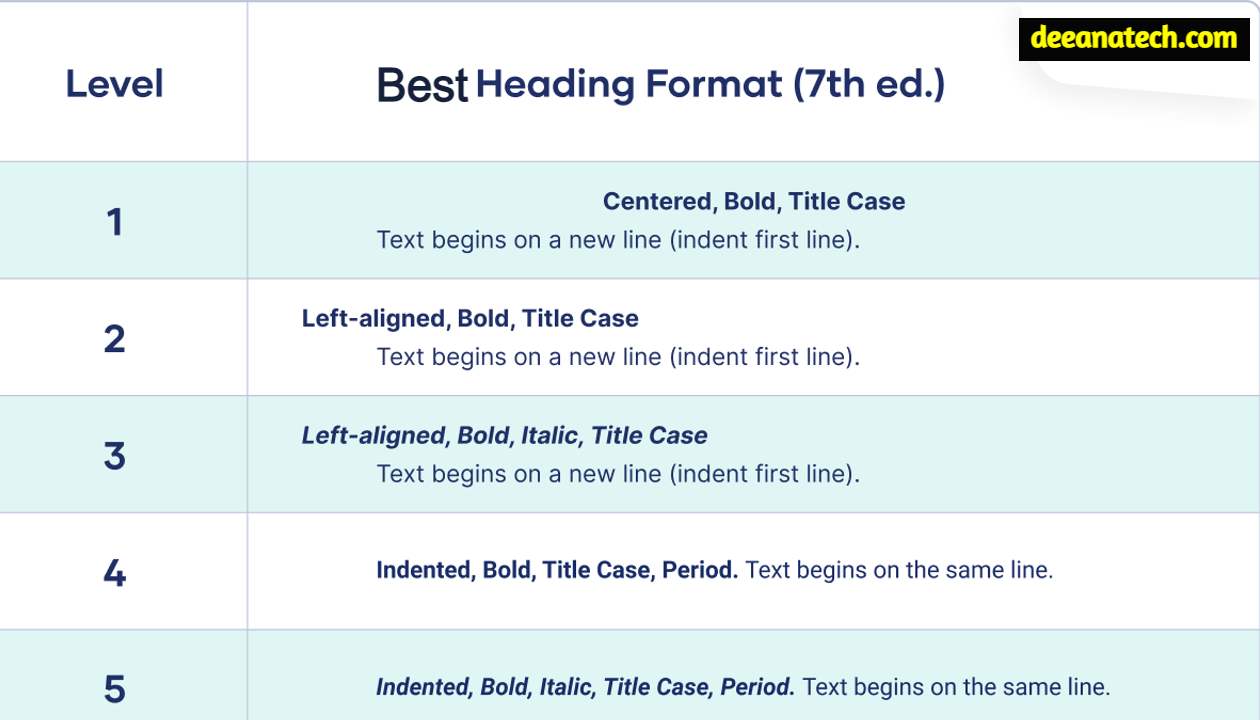 Add Sub-headings to break the page-8 Tips to Writing a Blog Post