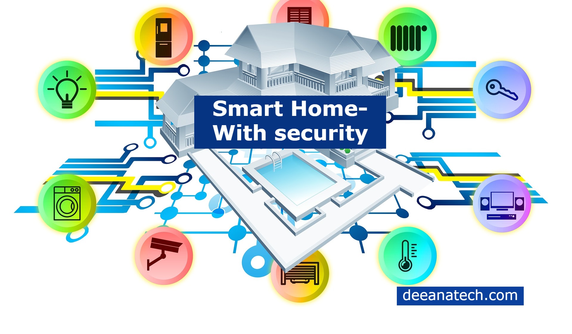 Home security systems- Know Types of Wireless Home security systems- DeeanaTech